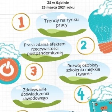 Szkolne Targi Edukacji i Pracy …on-line